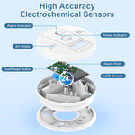 LCD Carbon Monoxide Detector Sensor Alarm Safety