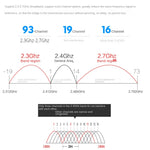2.4GHz COMFAST CF-E130N Outdoor WIFI Bridge – Reliable Wireless Solution for Elevator & Industrial Applications